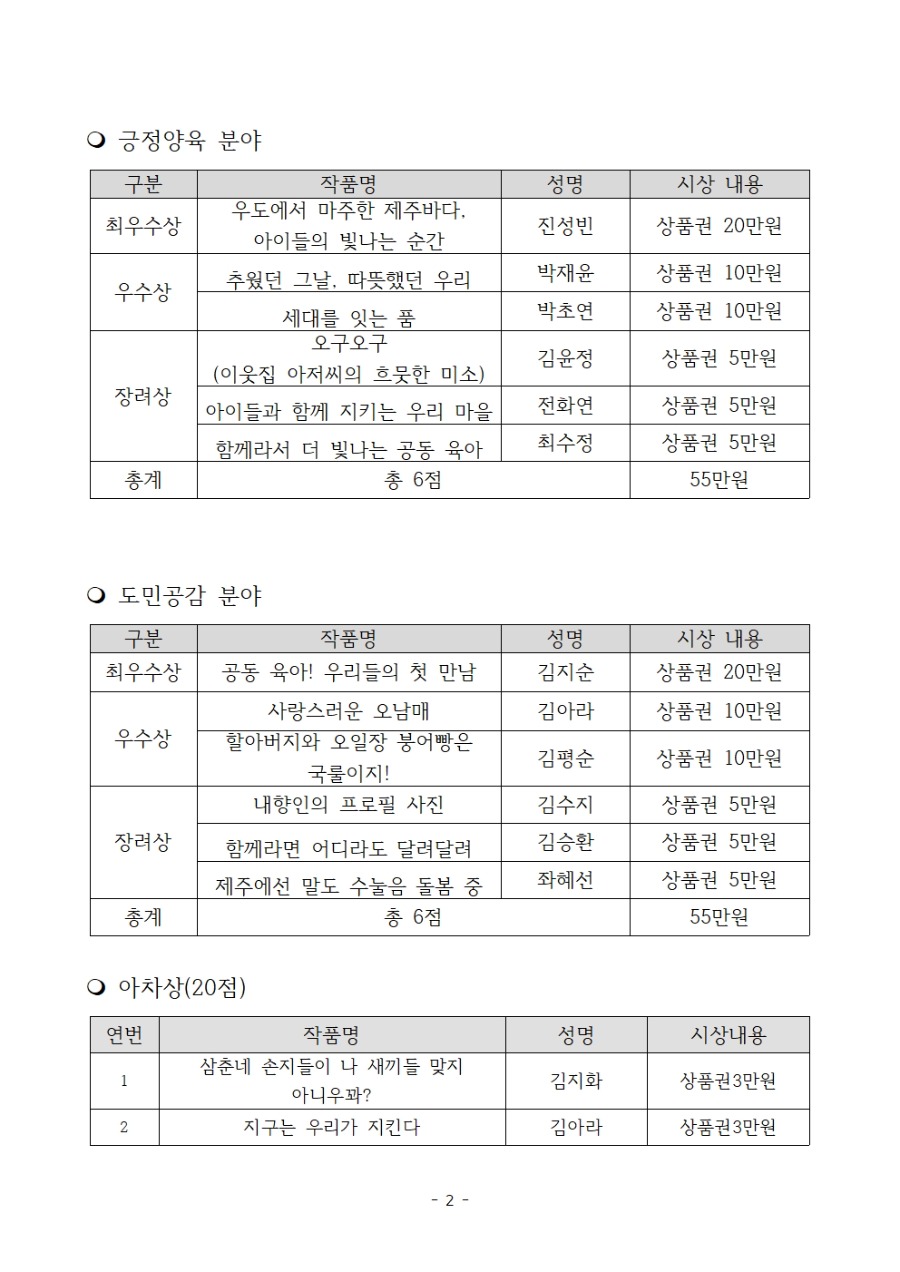 2025년 수눌음돌봄 우수 사례 공모전 심사결과 및 시상 계획(1)002.jpg