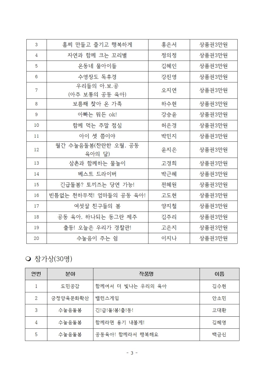 2025년 수눌음돌봄 우수 사례 공모전 심사결과 및 시상 계획(1)003.jpg