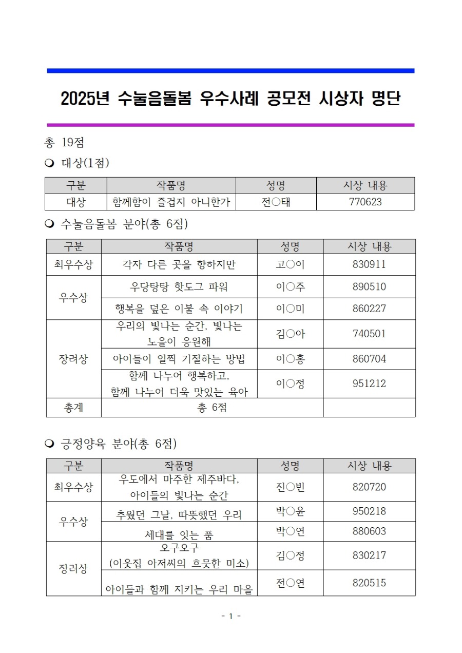 2025년 수눌음돌봄 우수 사례 공모전 시상자 명단001.jpg