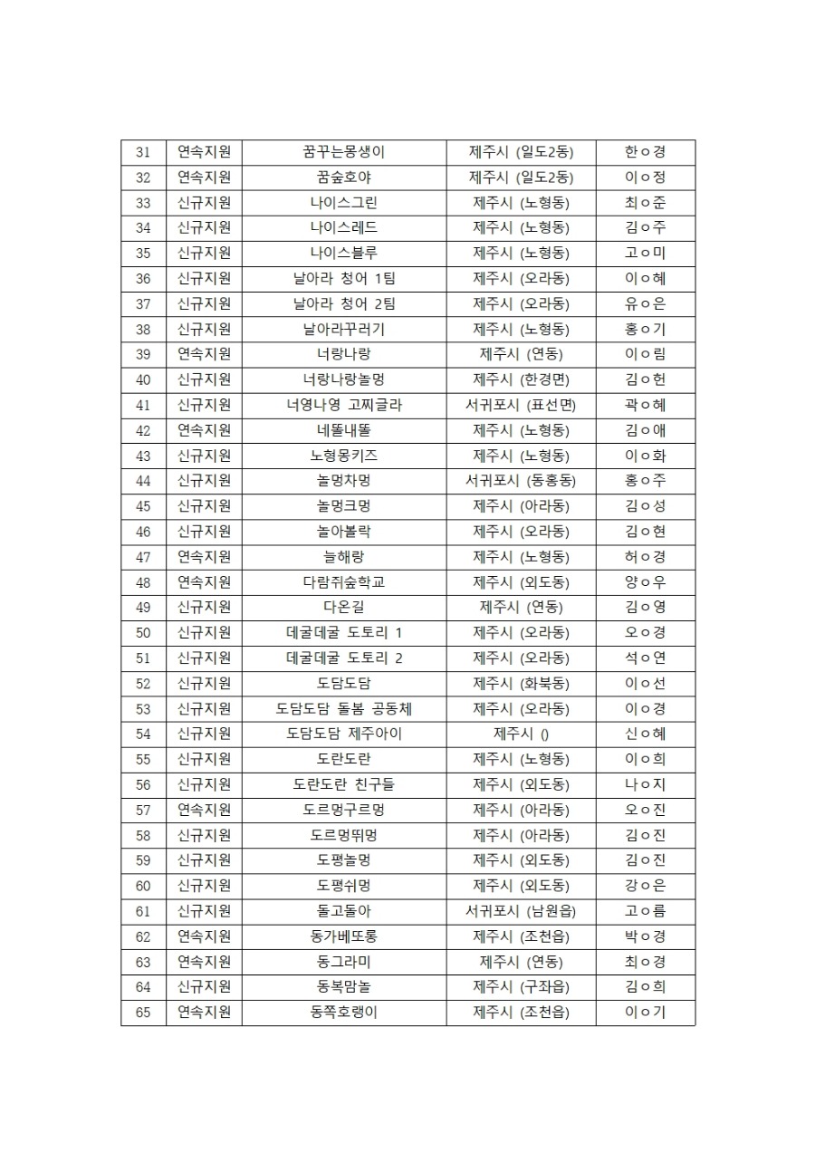 2026 공동체 선정002.jpg