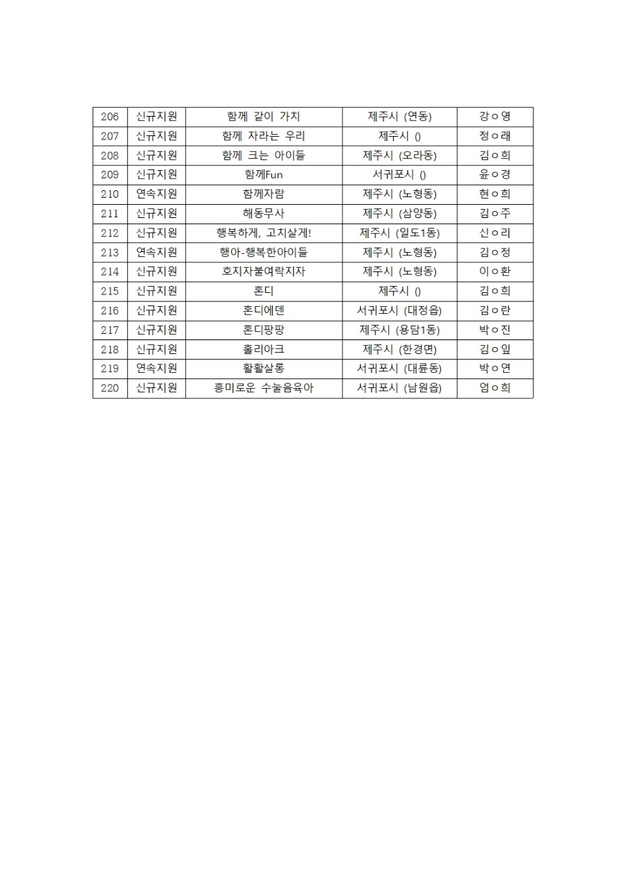 2026 공동체 선정007.jpg